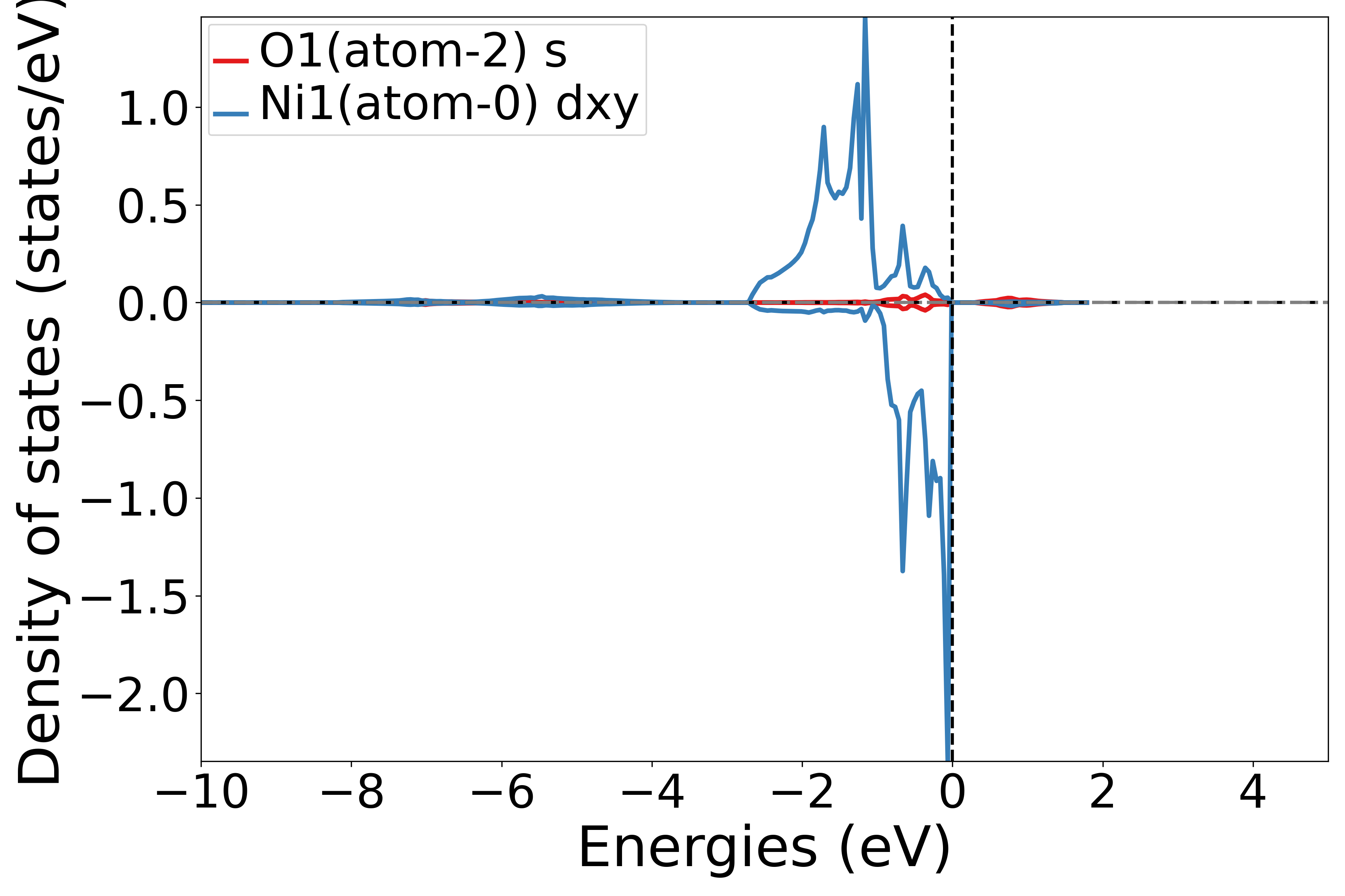 _images/5dos_atom_orbit.png